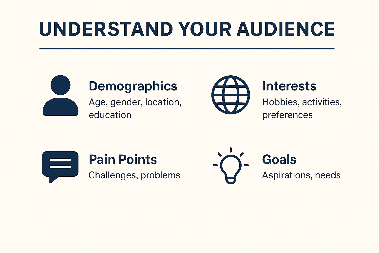 understand your audience