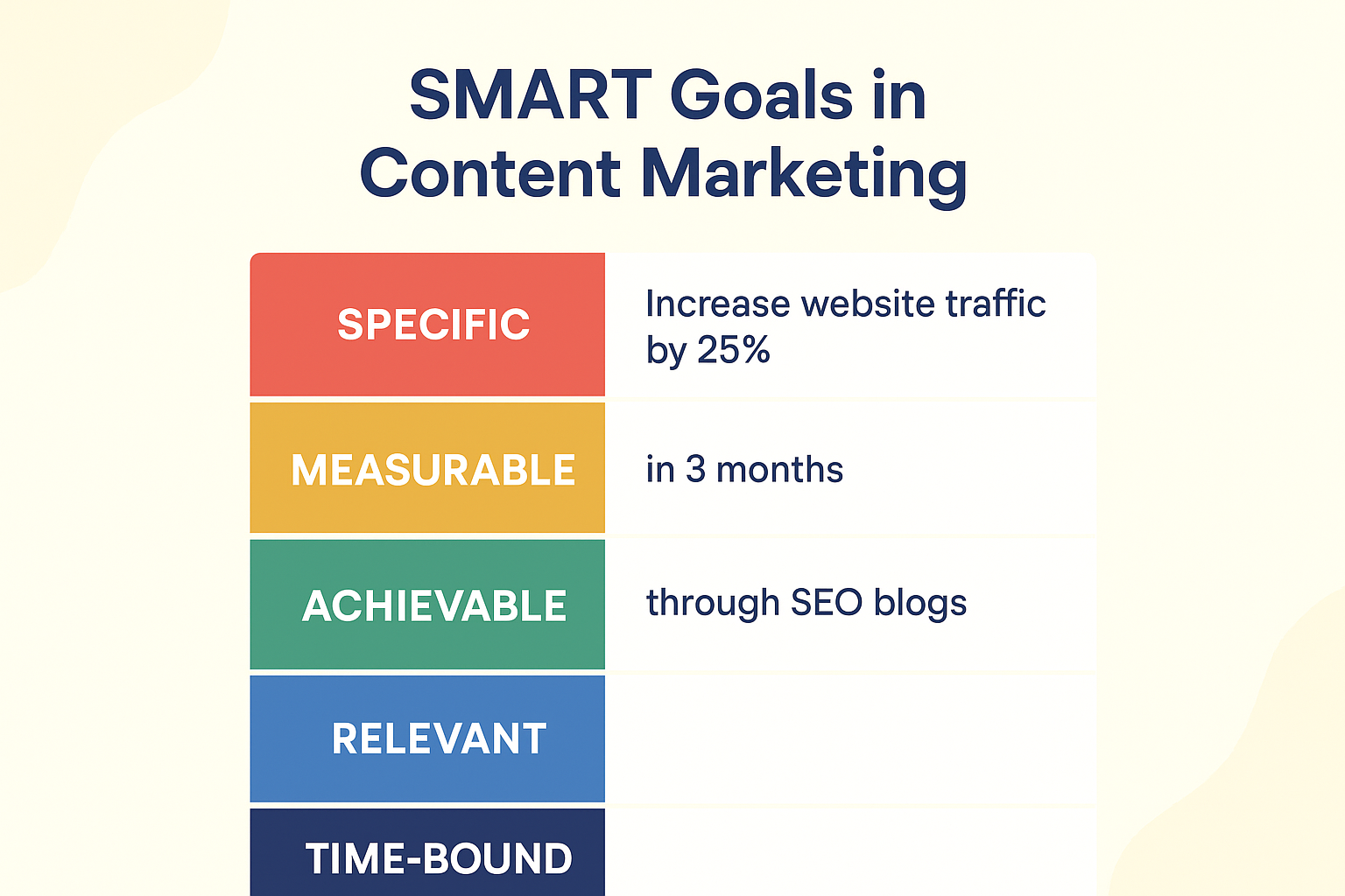 SMART goals